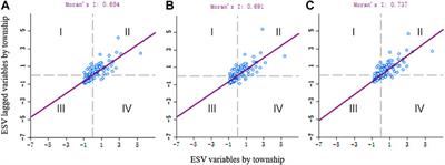 Spatio-temporal variations of ecosystem service values in response to land use/cover change in Luoyang city